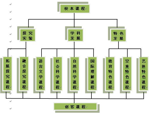 郑州市第四十学校本课程规划方案
